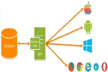 api sms